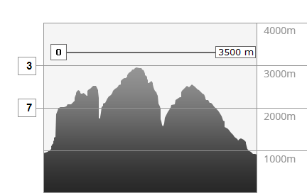 Weather in the mountains